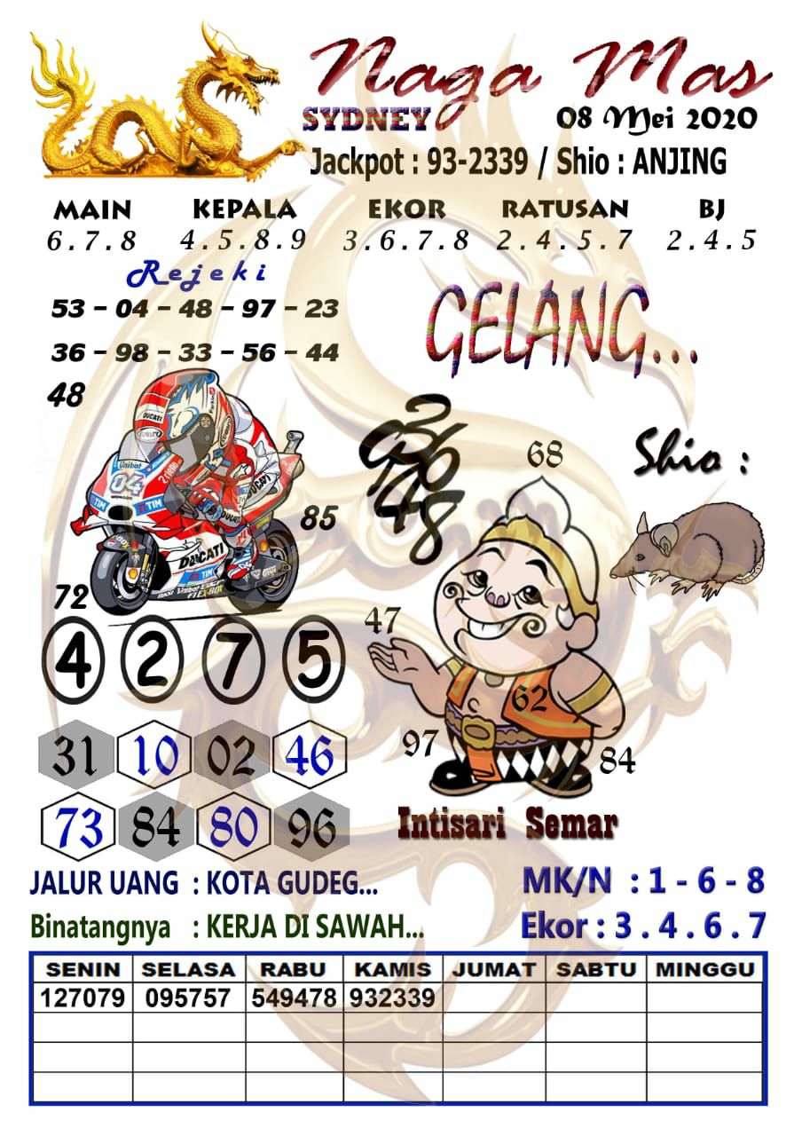 Prediksi Syair Sydney 8 Mei 2020 Togel Sydney Pangkalantoto