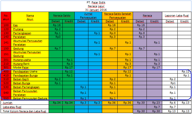 Cara Membuat Jurnal Penutup