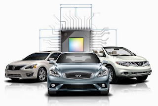Embedded System in Automobiles Seminar Report and ppt