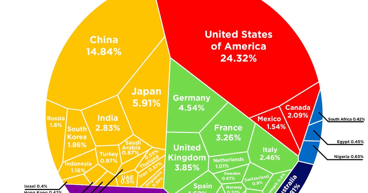 Estos Son Los Países Con Mayor Economía Del Mundo