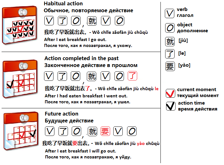 Порядок слов в китайском языке в схемах