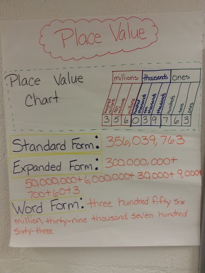 Mrs. Hansford's Classroom: Place Value Anchor Chart