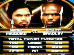 pacquiao punch stats, pacquiao lost