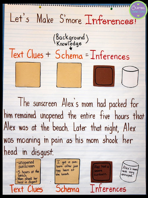 Inferences Anchor Chart... with a matching free activity! | Crafting ...