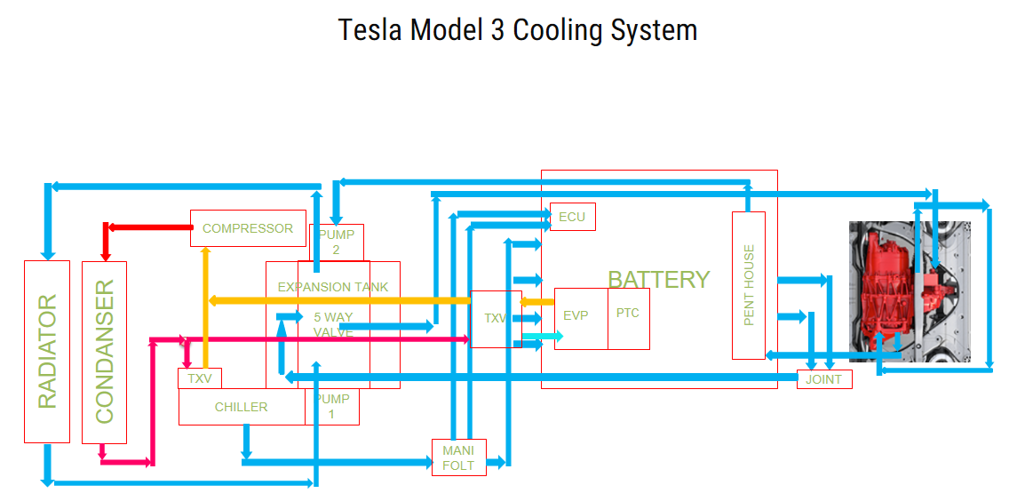 Tesla Thermal Size Chart