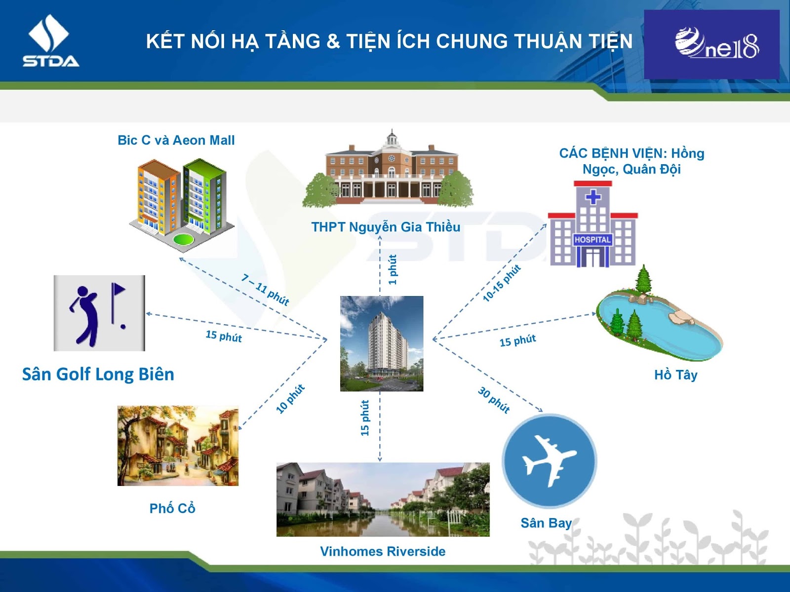 Kết nối vùng dự án One 18 Ngọc Lâm Kết nối vùng dự án One 18 Ngọc Lâm