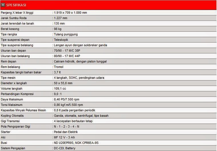 Astra Motor Purwokerto Spesifikasi MOTOR REVO FIT DEALER HONDA PURWOKERTO