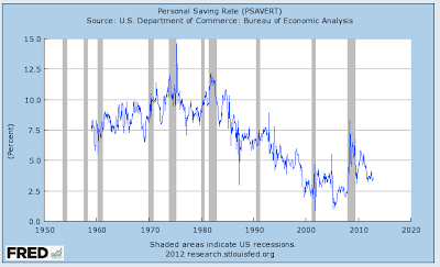 Debt and Savings in Low and Moderate Income America