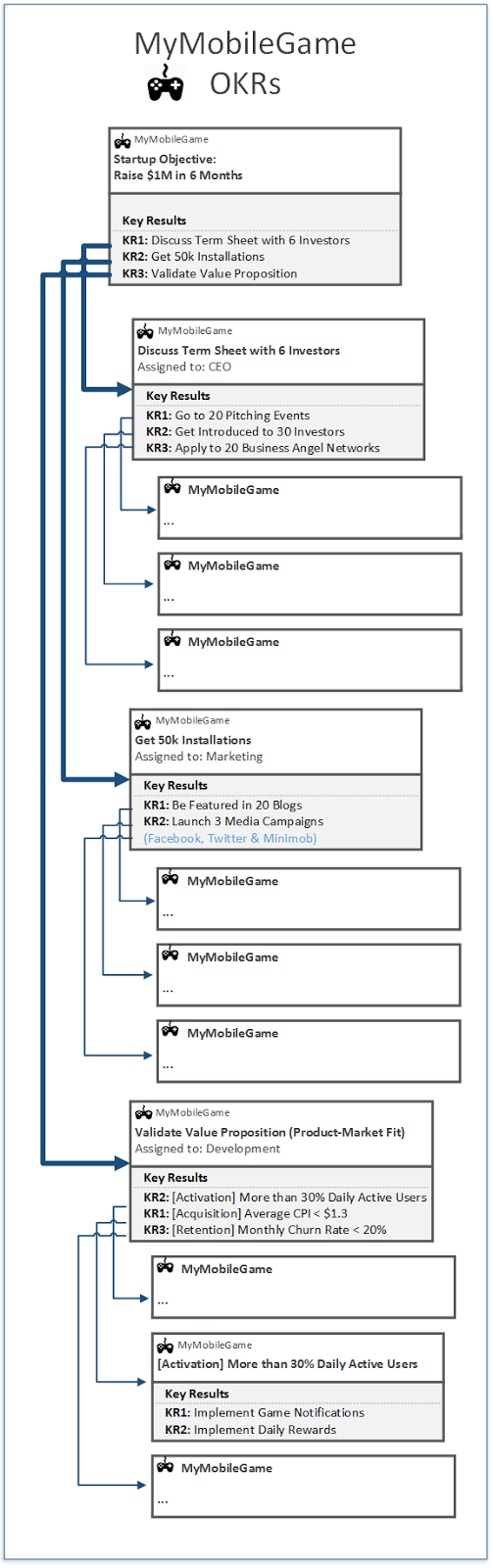 Okr Example For A Startup Okr Objectives And Key Results