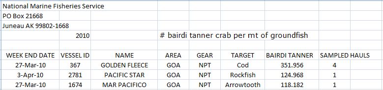Tholepin Tanner Crab Quota Cut NMFS Drags Feet On Regulations Trawlers Drag On Tanners