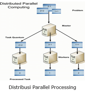 KOMPUTASI DAN PARALEL PROCESSING