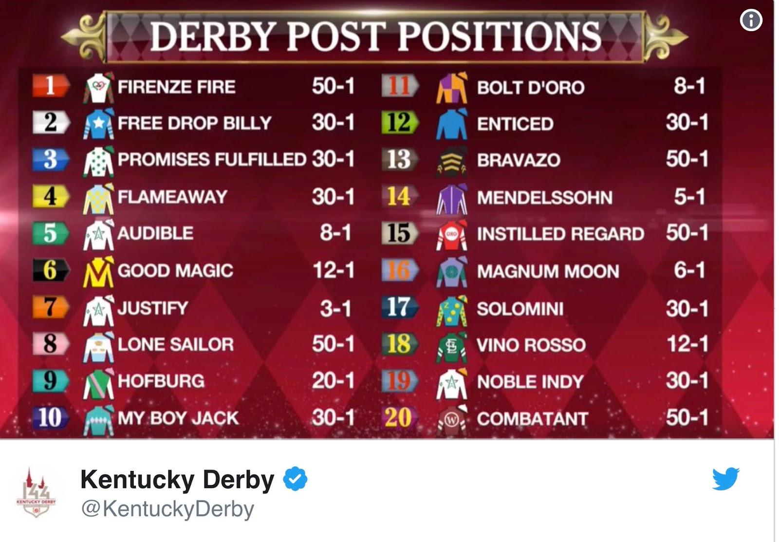  POINTS OF VIEW _______________ JUSTIFY THE WINNER OF KENTUCKY
