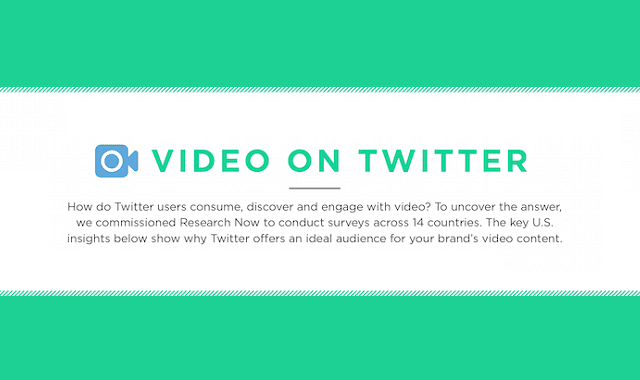 Twitter Users Love to Watch, Discover and Engage With Video