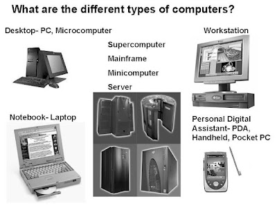Technology and Computer
