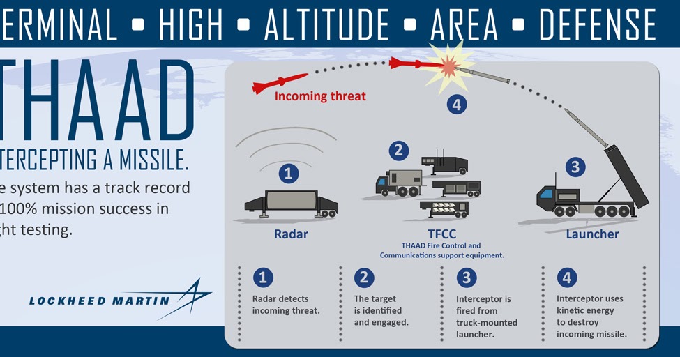 john browns public diplomacy press and blog review chinese expert how thaad works