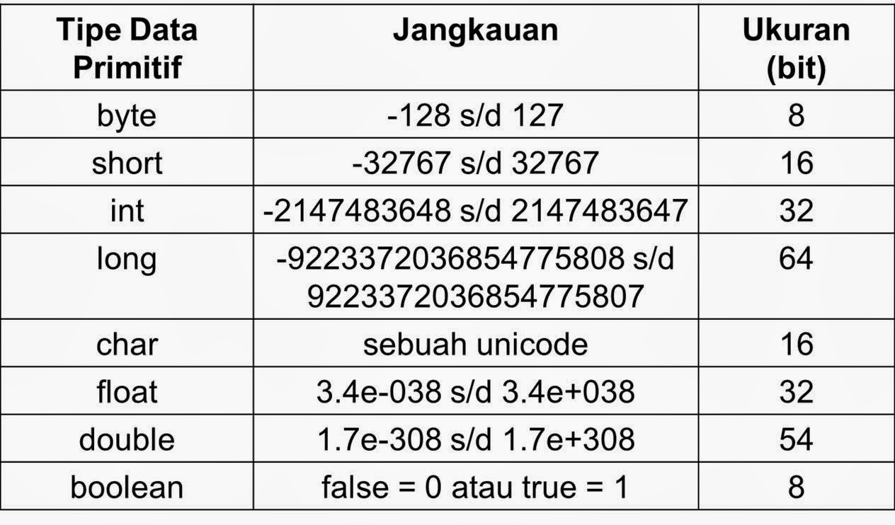 Tipe Data Dasar Di Python _ Variabel dan Tipe Data Python : Panduan ...