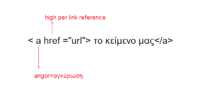 ΥΠΕΡΣΥΝΔΕΣΜΟΙ (links) ΥΠΕΡΣΥΝΔΕΣΜΟΙ (links)