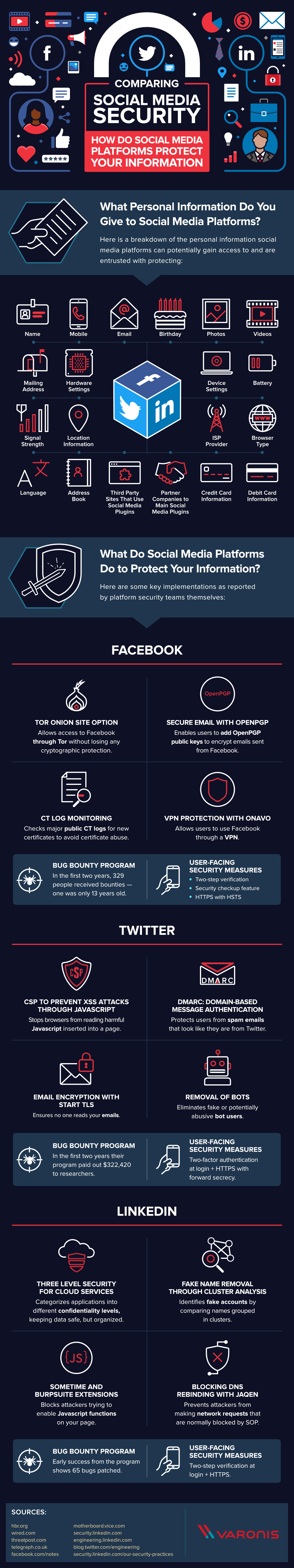 Social Media Security: How Safe is Your Information? Social Media Security: How Safe is Your Information?