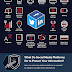 How Secure is Social Media Really?