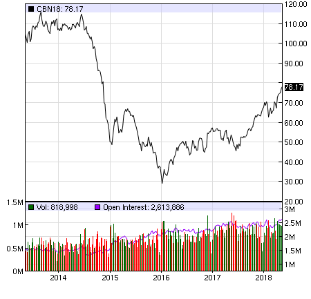 oil-price-2013-2018.png