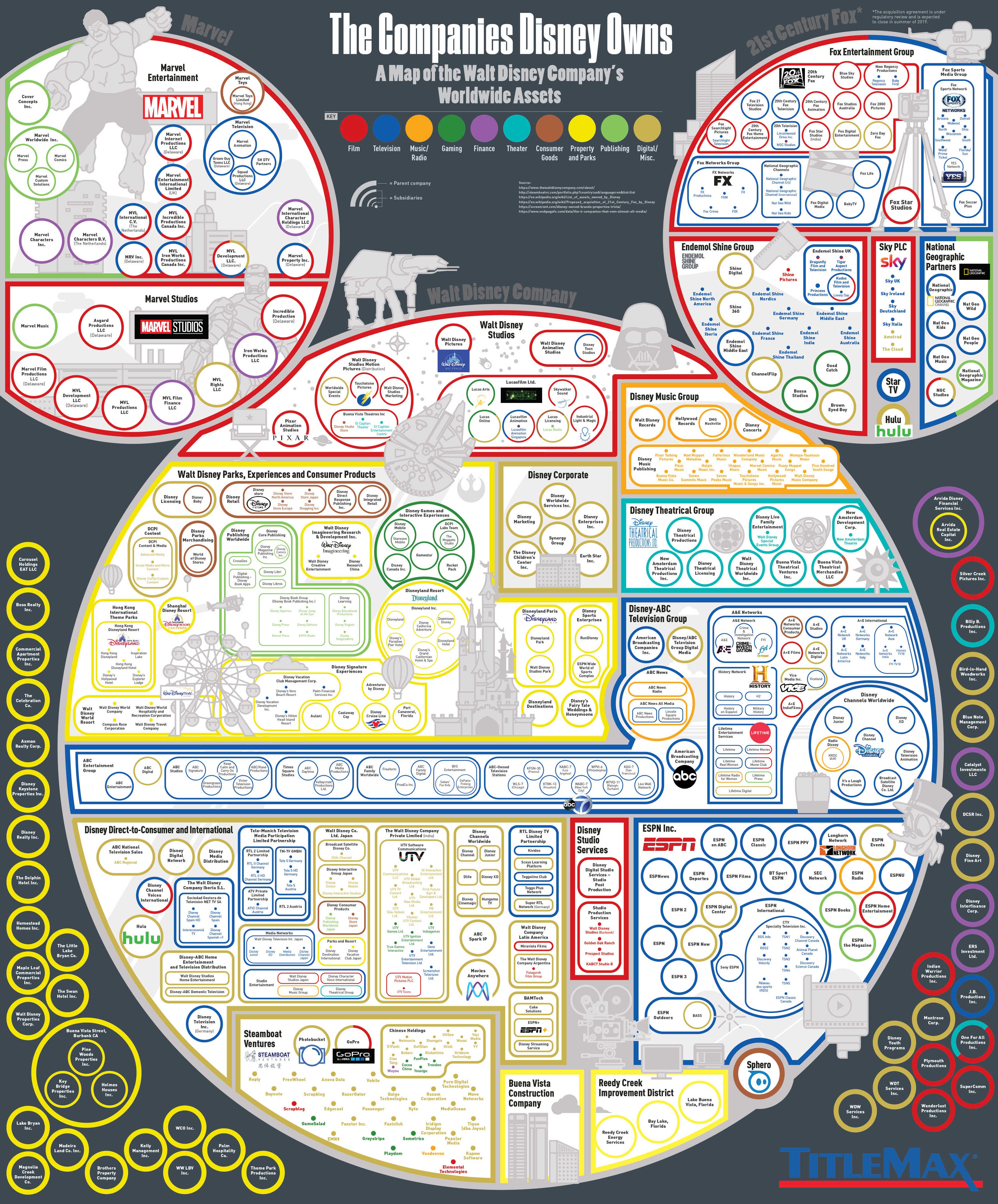 Every Company Disney Owns #Infographic
