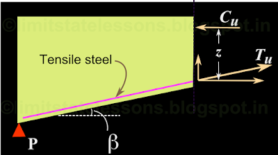 Bending moment at a section in a beam of varying depth