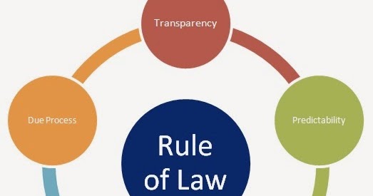 eu-law-analysis-protecting-the-rule-of-law-in-the-eu-should-it-be-the