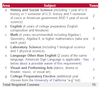 Helping Your Student Gain Admissions to a University of California School