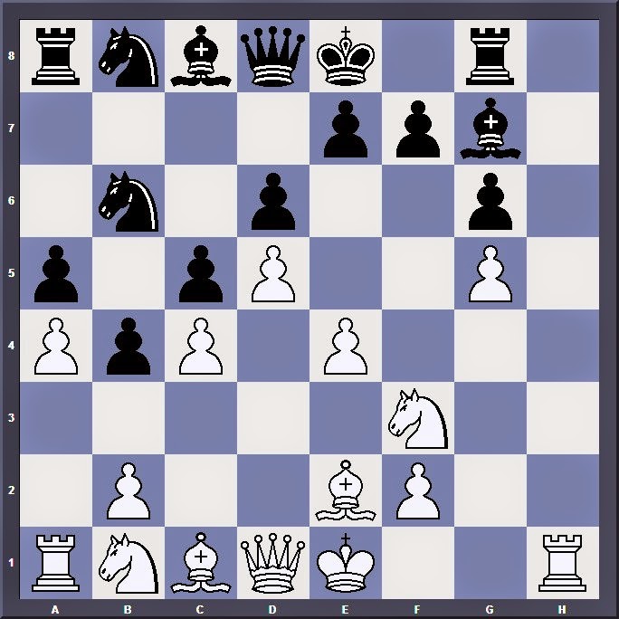 Leçon de stratégie aux échecs