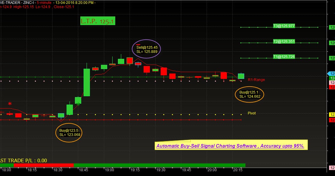 Best stock options tips provider in india