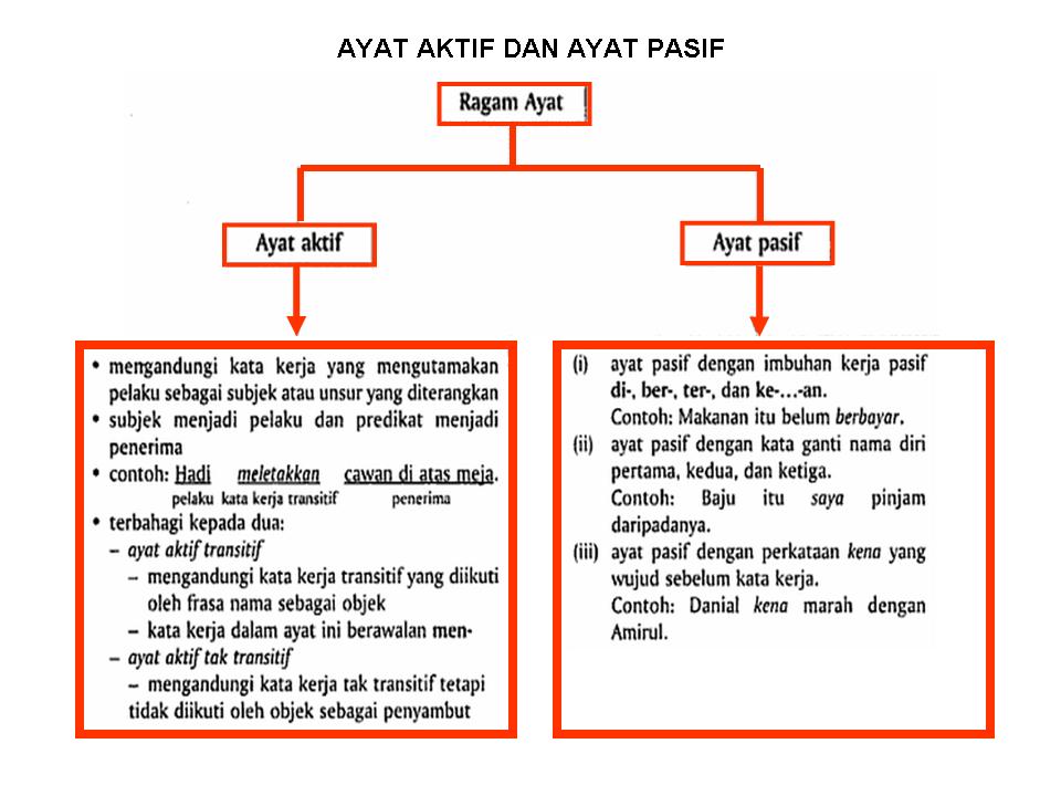 Ayat Aktif Dan Ayat Pasif Bahasa Melayu Bahasa Malaysia 