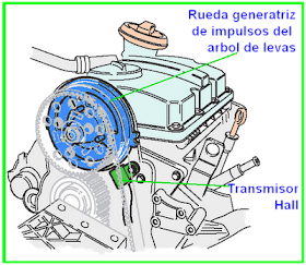 Passoft Touran: Gestion vehículo: sensores y señales de entrada