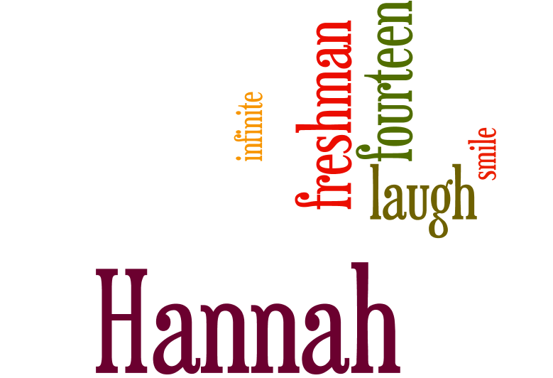 Digital Mixed Media Wordle