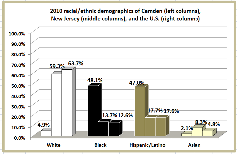 Retiring Guy's Digest UPDATE. 10 most distressed cities in the United