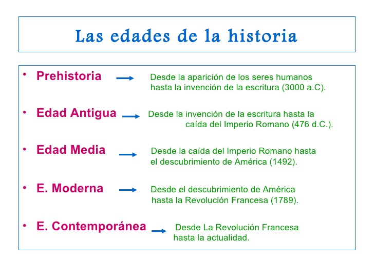 Cuadro Comparativo De La Edad Antigua Media Moderna Y Contemporanea 0ba