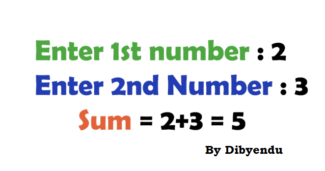 Sum of two number in C programming - C-Programming