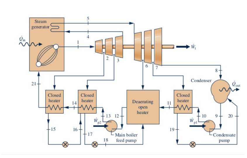 Fundamental of Power Plant And its thermodynamic cycles