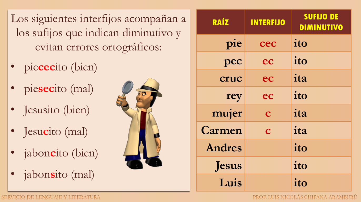 SERVICIO EDUCATIVO EN LENGUAJE Y LITERATURA: MORFOLOGÍA, LA ESTRUCTURA ...