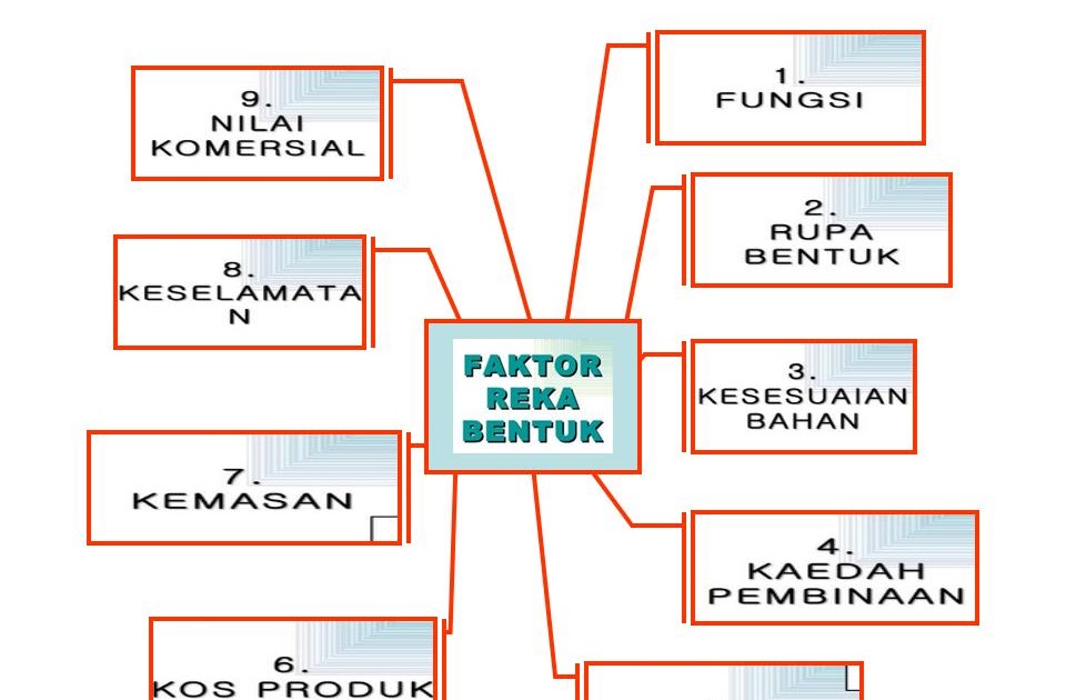 Sinopsis Darah Titik Di Semantan - Contoh Gaya Bahasa Dalam Cerpen