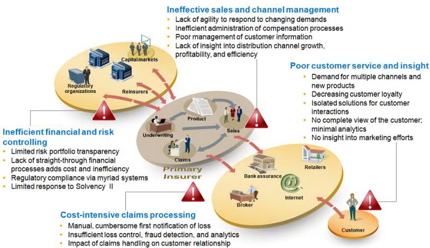 CRM For Insurance Is Hot CRM For Insurance Is Hot 