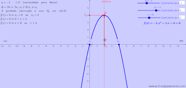 Quando a<0 e Delta>0