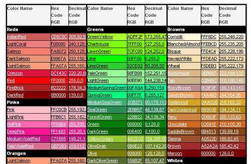 Rgb код зеленого цвета 255 0. RGB цвета. Коды цветов RGB. Таблица цветов RGB. Коричневый цвет html.