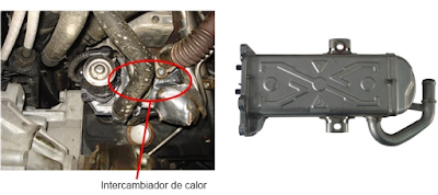 Grupo Volkswagen, motor diésel 1.6 CAYC sistema de recirculación de gases de escape EGR.