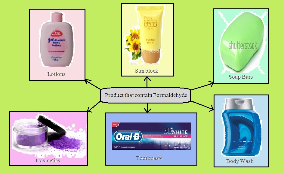 Marvellous Discoveries In Organic Chemistry Is My Home Embalmed?