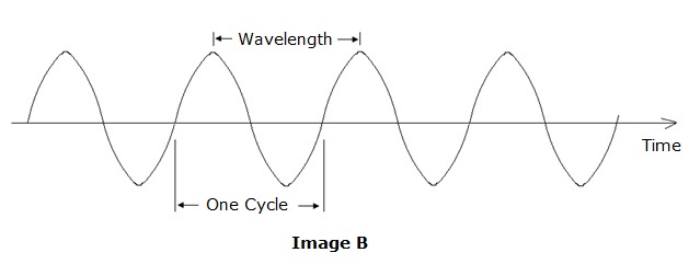 Basic concepts, fundamentals, working principles and applications of ...
