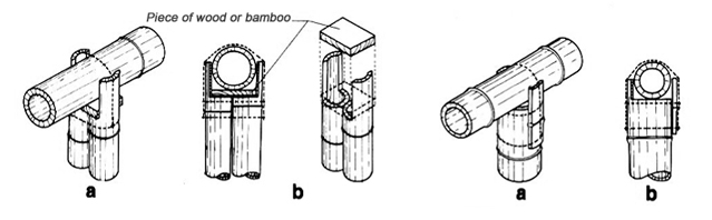 dasar dasar prinsip dan teknik perancangan desain dengan bambu
