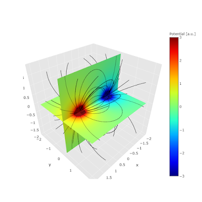 Python Matplotlib Tips: Draw continuous electric field lines with ...
