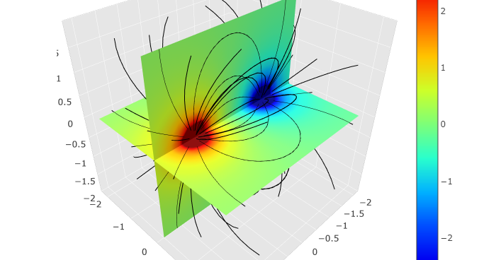 Python Matplotlib Tips: Draw continuous electric field lines with ...