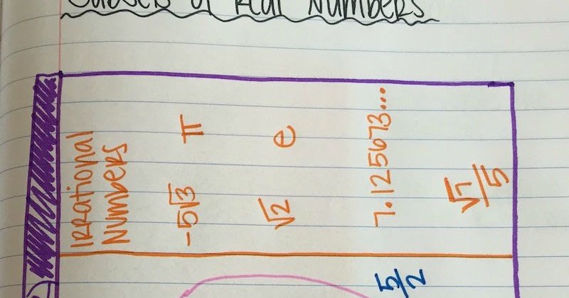 Sets of Real Numbers Interactive Notebook Page | Mrs. E Teaches Math