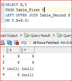 SQL ,Data Warehouse and Testing Concepts: SQL / ORACLE- Scenario Based ...